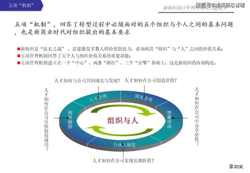 新組織設計管理咨詢項目建議書 項目策劃與公關服務方案