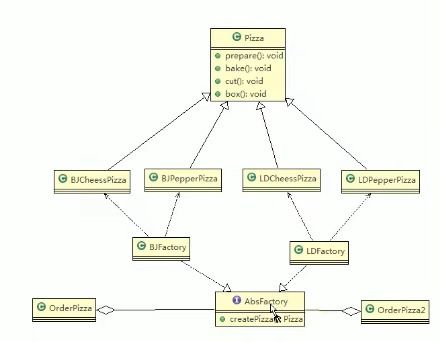 Java常用八大設計模式在項目策劃與公關服務中的應用與價值