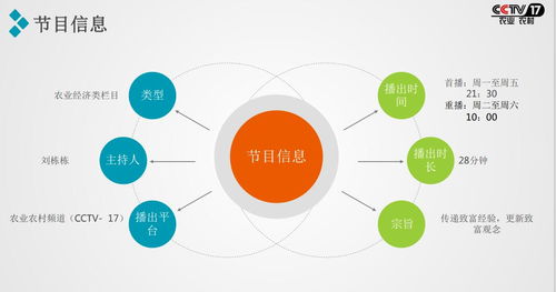 2021攜手央視農業(yè)頻道《致富經》，讓您的項目閃耀全國舞臺