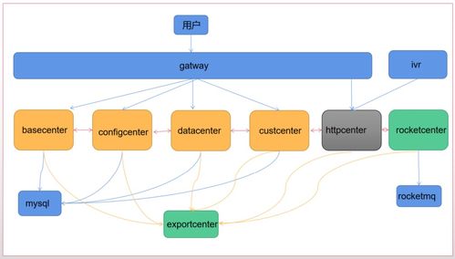 真實項目視角 基于Spring Cloud Alibaba構建高可用、可擴展的項目策劃與公關服務系統架構設計思考