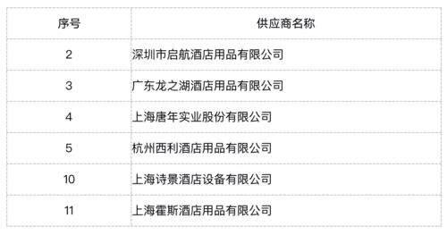 亞朵酒店年度運(yùn)營(yíng)物資集采招標(biāo) 公區(qū)與客房用品及項(xiàng)目服務(wù)供應(yīng)商預(yù)審合格名單發(fā)布與戰(zhàn)略解析